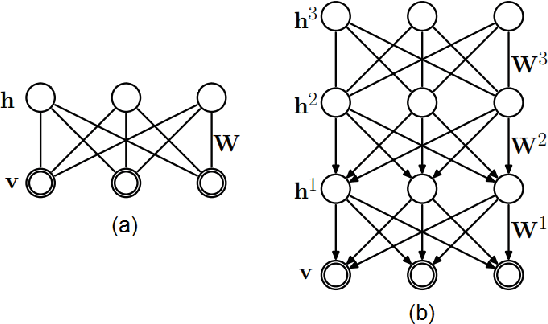 Figure 1 for Exploiting Restricted Boltzmann Machines and Deep Belief Networks in Compressed Sensing