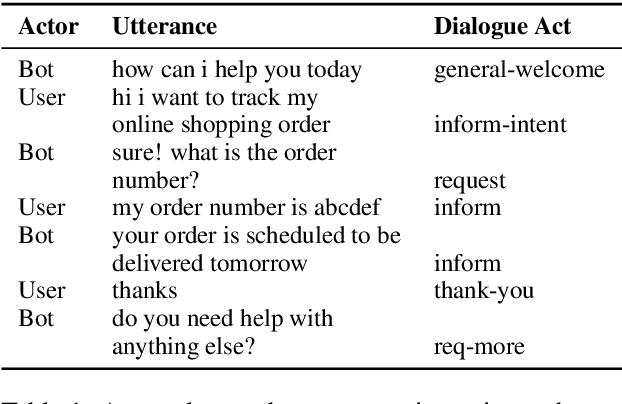 Figure 2 for ASR Adaptation for E-commerce Chatbots using Cross-Utterance Context and Multi-Task Language Modeling