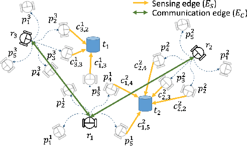 Figure 1 for Distributed Simultaneous Action and Target Assignment for Multi-Robot Multi-Target Tracking