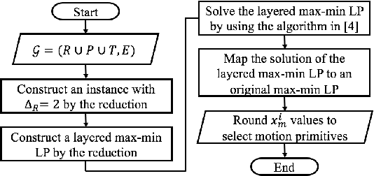 Figure 4 for Distributed Simultaneous Action and Target Assignment for Multi-Robot Multi-Target Tracking