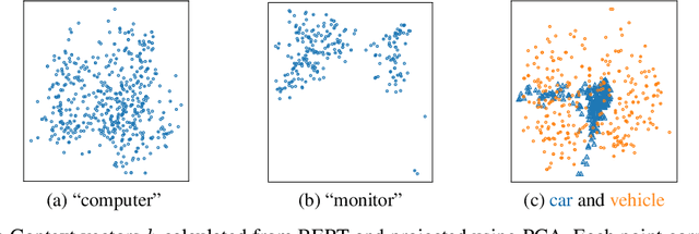 Figure 1 for Kernelized Bayesian Softmax for Text Generation
