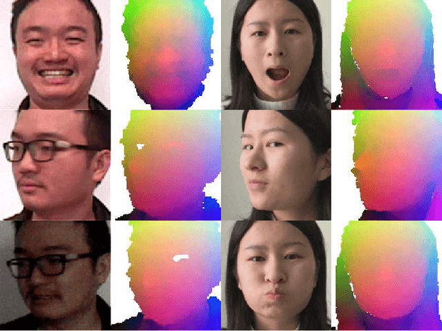 Figure 3 for Self-supervised CNN for Unconstrained 3D Facial Performance Capture from an RGB-D Camera