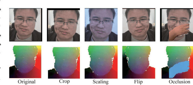 Figure 4 for Self-supervised CNN for Unconstrained 3D Facial Performance Capture from an RGB-D Camera