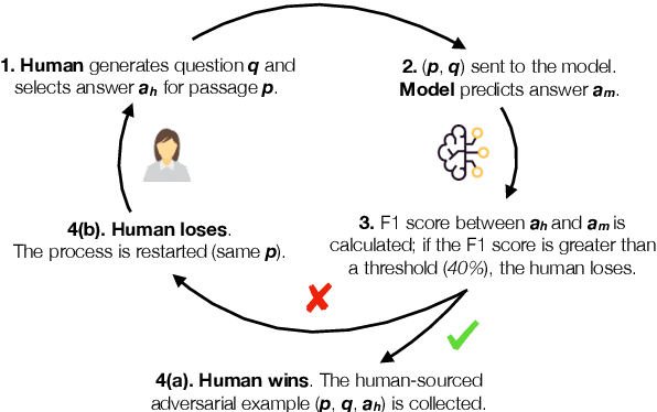 Figure 3 for Beat the AI: Investigating Adversarial Human Annotations for Reading Comprehension