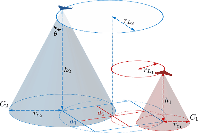 Figure 1 for Heterogeneous Fixed-wing Aerial Vehicles for Resilient Coverage of an Area