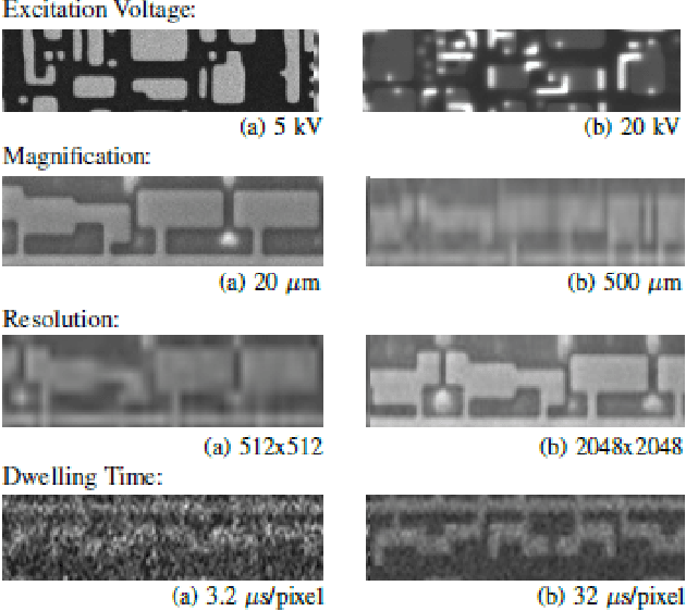 Figure 1 for Histogram-based Auto Segmentation: A Novel Approach to Segmenting Integrated Circuit Structures from SEM Images