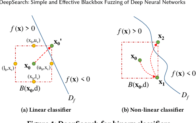 Figure 1 for DeepSearch: Simple and Effective Blackbox Fuzzing of Deep Neural Networks