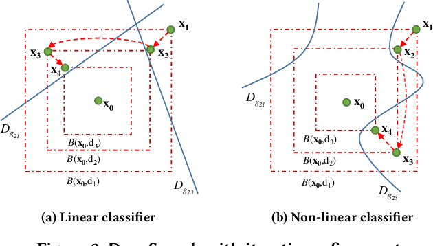 Figure 3 for DeepSearch: Simple and Effective Blackbox Fuzzing of Deep Neural Networks