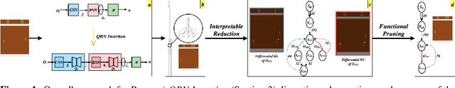 Figure 1 for Understanding Finite-State Representations of Recurrent Policy Networks