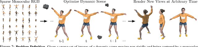 Figure 2 for D-NeRF: Neural Radiance Fields for Dynamic Scenes