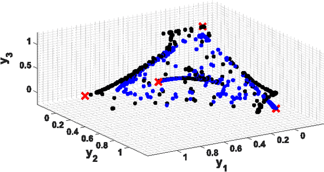 Figure 3 for Stability of Analytic Neural Networks with Event-triggered Synaptic Feedbacks