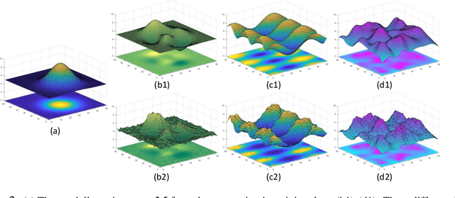 Figure 3 for Variational Denoising Network: Toward Blind Noise Modeling and Removal