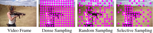 Figure 1 for Feature Sampling Strategies for Action Recognition