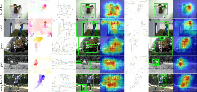 Figure 3 for Feature Sampling Strategies for Action Recognition
