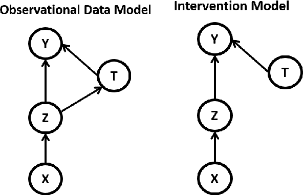 Figure 1 for Causal Effect Estimation using Variational Information Bottleneck