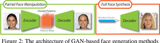 Figure 3 for FakeLocator: Robust Localization of GAN-Based Face Manipulations via Semantic Segmentation Networks with Bells and Whistles