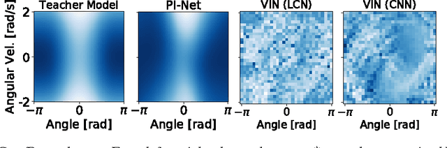 Figure 4 for Path Integral Networks: End-to-End Differentiable Optimal Control