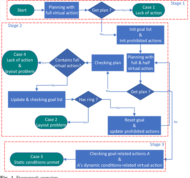 Figure 2 for Task planning and explanation with virtual actions