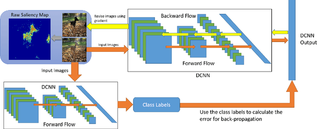 Figure 1 for A Deep Learning Based Fast Image Saliency Detection Algorithm