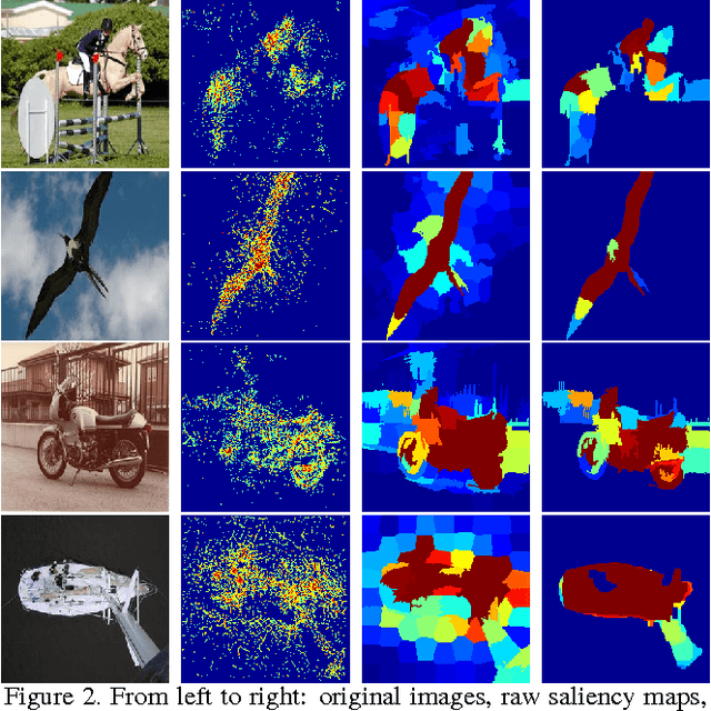Figure 3 for A Deep Learning Based Fast Image Saliency Detection Algorithm