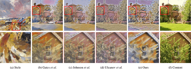 Figure 1 for Multimodal Transfer: A Hierarchical Deep Convolutional Neural Network for Fast Artistic Style Transfer