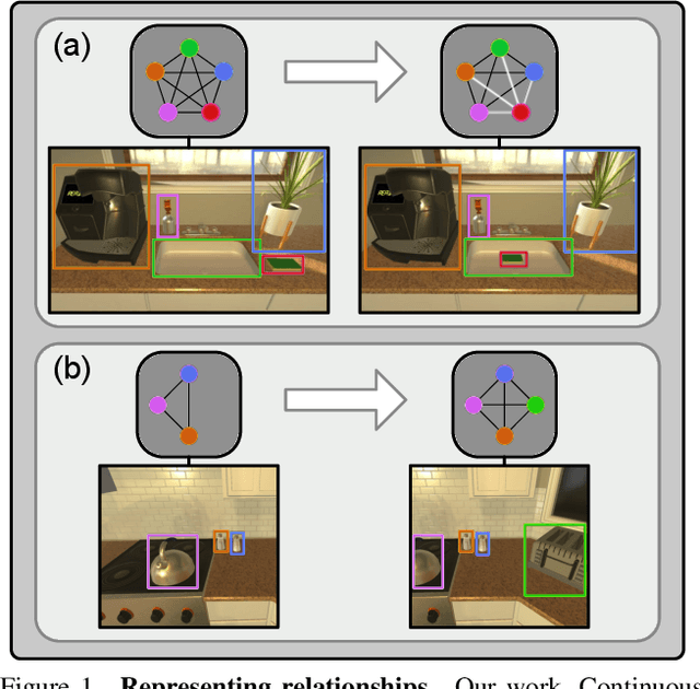 Figure 1 for Continuous Scene Representations for Embodied AI