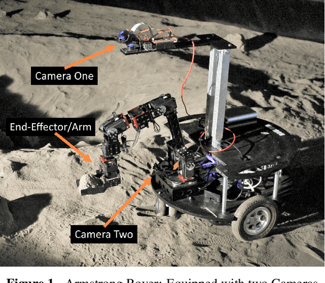 Figure 1 for A Methodology to Assess the Human Factors Associated with Lunar Teleoperated Assembly Tasks