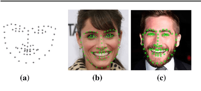Figure 1 for Facial Landmark Detection: a Literature Survey