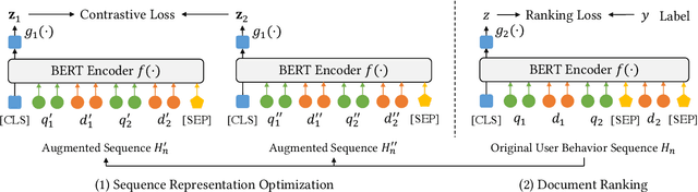 Figure 1 for Contrastive Learning of User Behavior Sequence for Context-Aware Document Ranking