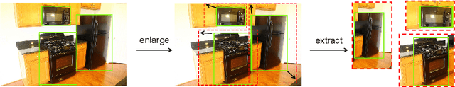 Figure 3 for Cheaper Pre-training Lunch: An Efficient Paradigm for Object Detection