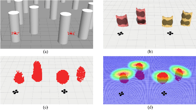 Figure 2 for Obstacle Avoidance of Resilient UAV Swarm Formation with Active Sensing System in the Dense Environment