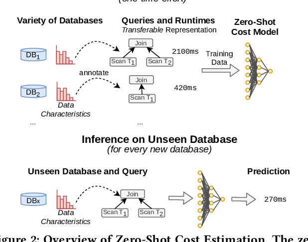 Figure 3 for Zero-Shot Cost Models for Out-of-the-box Learned Cost Prediction