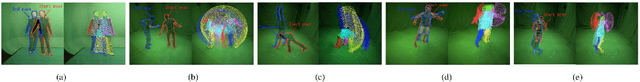 Figure 4 for Long-Range Motion Trajectories Extraction of Articulated Human Using Mesh Evolution