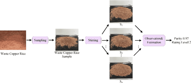 Figure 3 for A Waste Copper Granules Rating System Based on Machine Vision
