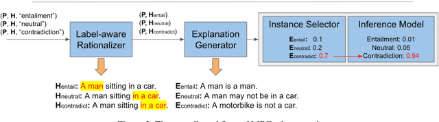 Figure 3 for LIREx: Augmenting Language Inference with Relevant Explanation