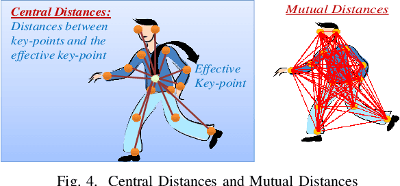 Figure 3 for Detection of Gait Abnormalities caused by Neurological Disorders
