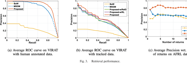 Figure 3 for Probabilistic Semantic Retrieval for Surveillance Videos with Activity Graphs