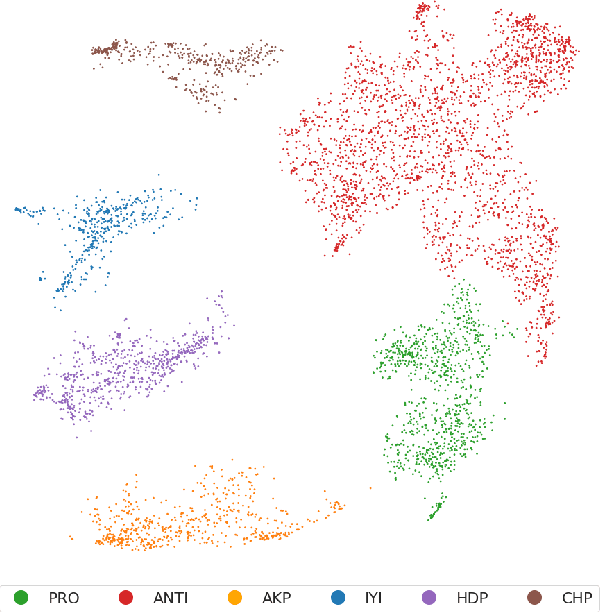 Figure 2 for Embeddings-Based Clustering for Target Specific Stances: The Case of a Polarized Turkey