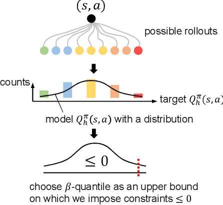 Figure 2 for Safe Model-Based Reinforcement Learning with an Uncertainty-Aware Reachability Certificate