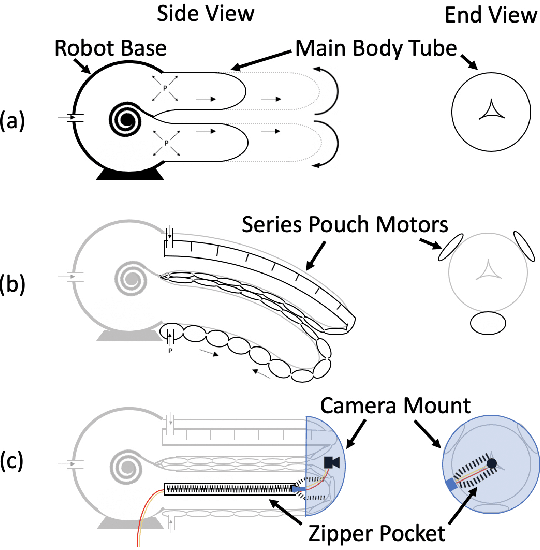 Figure 1 for Vine Robots: Design, Teleoperation, and Deployment for Navigation and Exploration