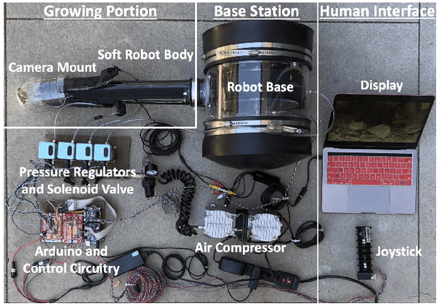 Figure 2 for Vine Robots: Design, Teleoperation, and Deployment for Navigation and Exploration