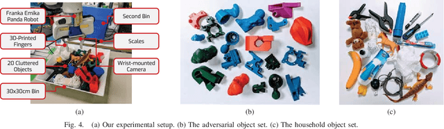 Figure 4 for Multi-View Picking: Next-best-view Reaching for Improved Grasping in Clutter