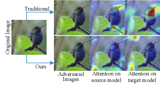 Figure 1 for Feature Importance-aware Transferable Adversarial Attacks