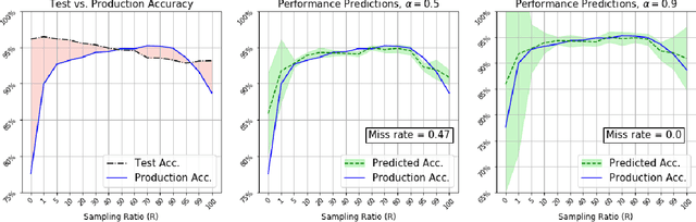 Figure 2 for Learning Prediction Intervals for Model Performance