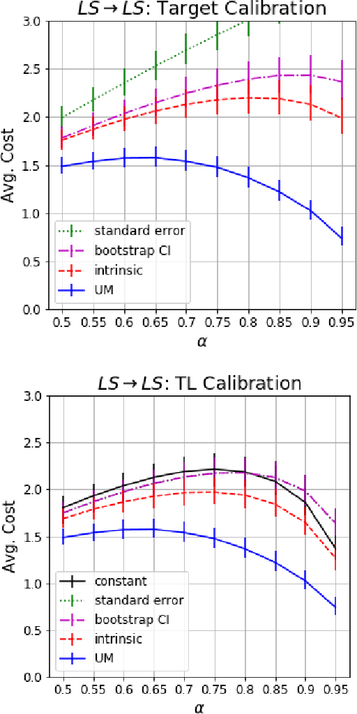 Figure 4 for Learning Prediction Intervals for Model Performance