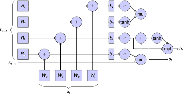 Figure 2 for High-Performance Deep Learning via a Single Building Block