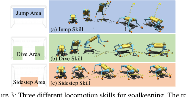 Figure 3 for Creating a Dynamic Quadrupedal Robotic Goalkeeper with Reinforcement Learning