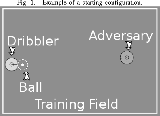 Figure 1 for Reinforcement Learning for the Soccer Dribbling Task