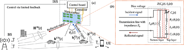 Figure 1 for Deep Reinforcement Learning-Based Adaptive IRS Control with Limited Feedback Codebooks