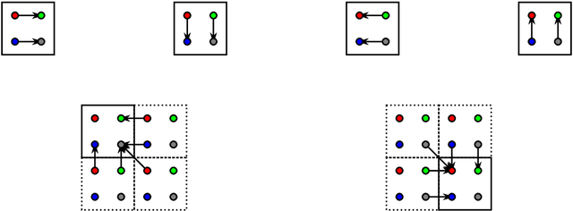 Figure 4 for The Parallel Algorithm for the 2-D Discrete Wavelet Transform